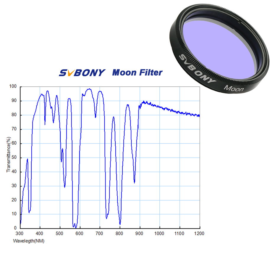 SVBONY Astronomi Planet Kamera - Skyzone Sky04X Pro Oled Fpv Goggles incelemesi ve fiyatı